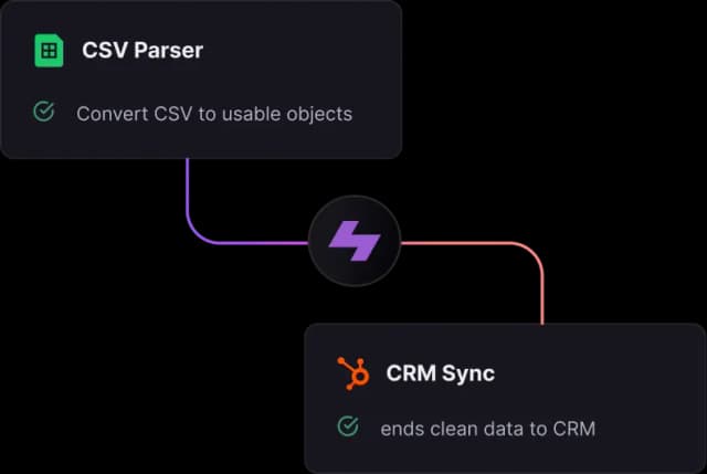 Battle-Tested Methodology