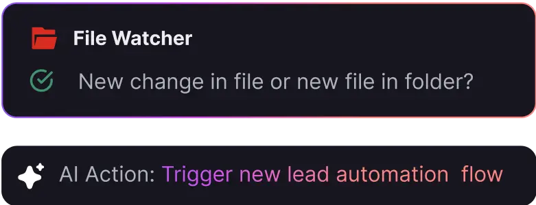 Compliance Awareness